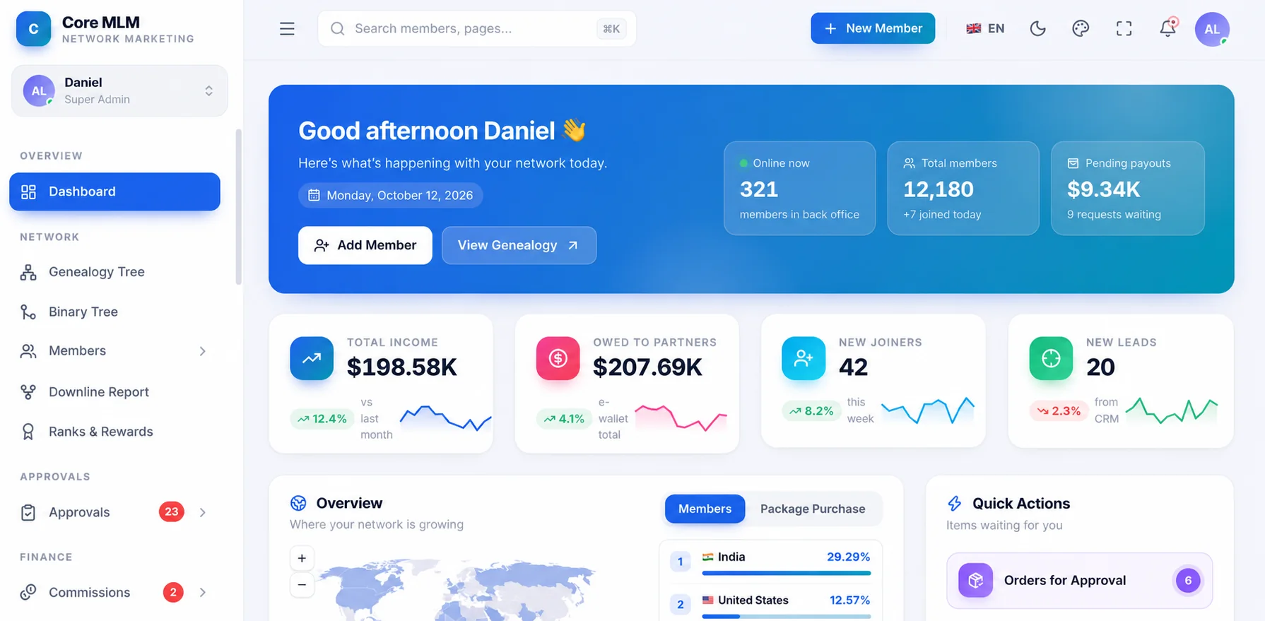 CoreMLM administration dashboard with network totals, member activity and quick actions