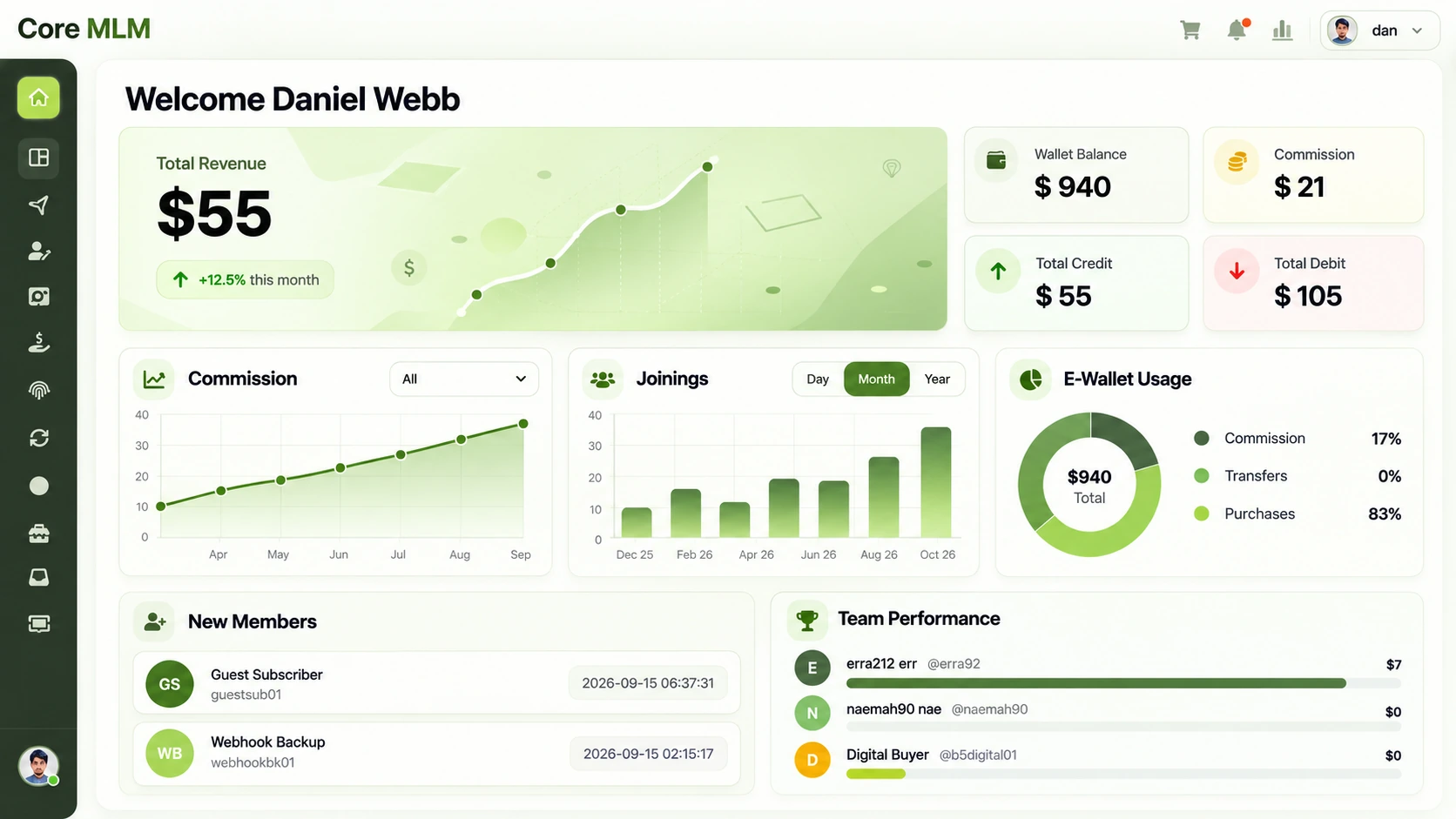 CoreMLM user dashboard with revenue, wallet balance, commissions and team performance