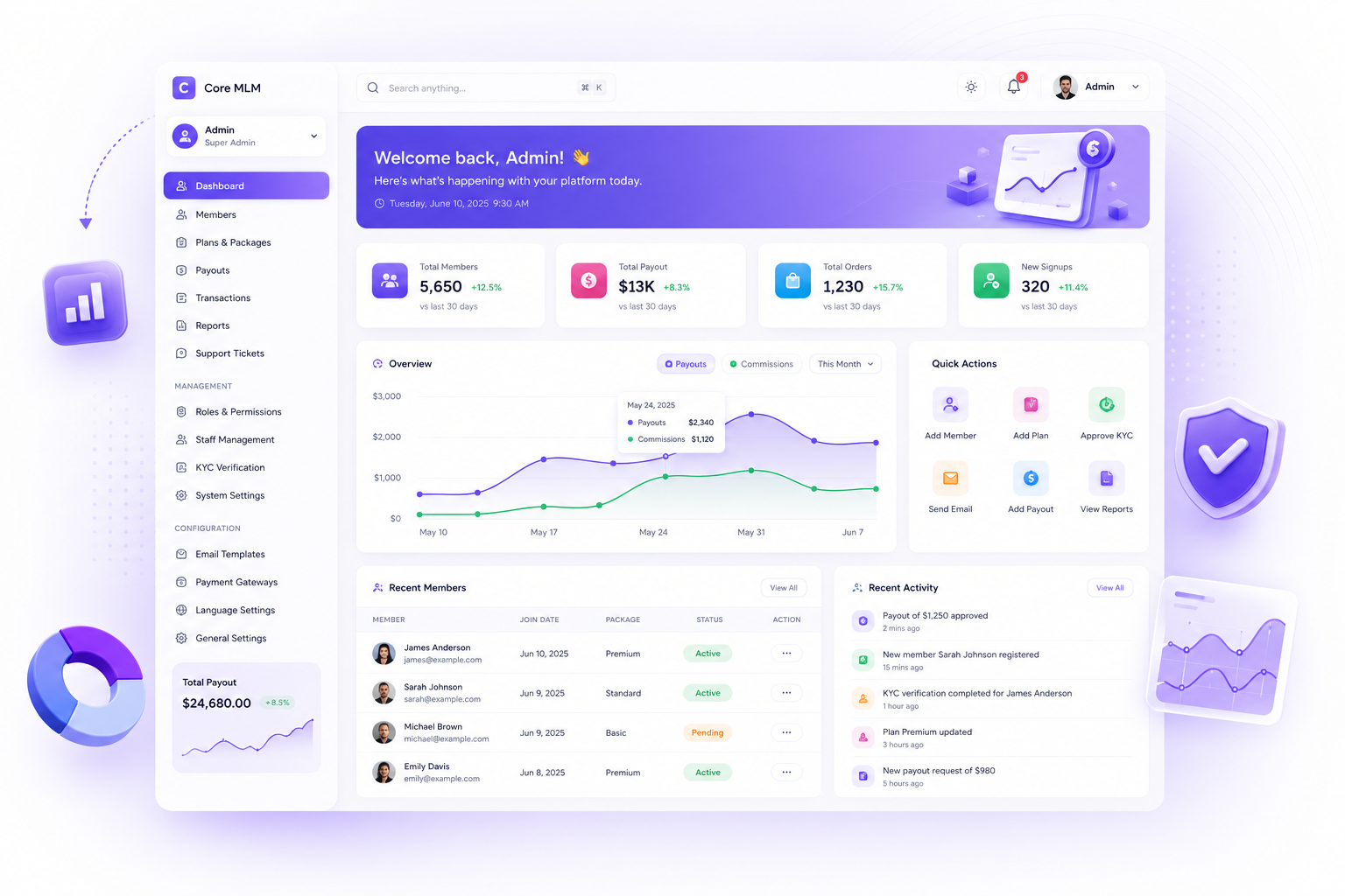 Admin panel screenshot