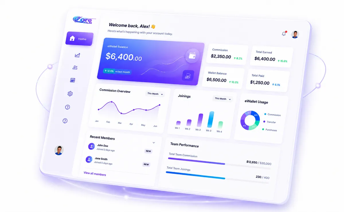 CoreMLM member dashboard