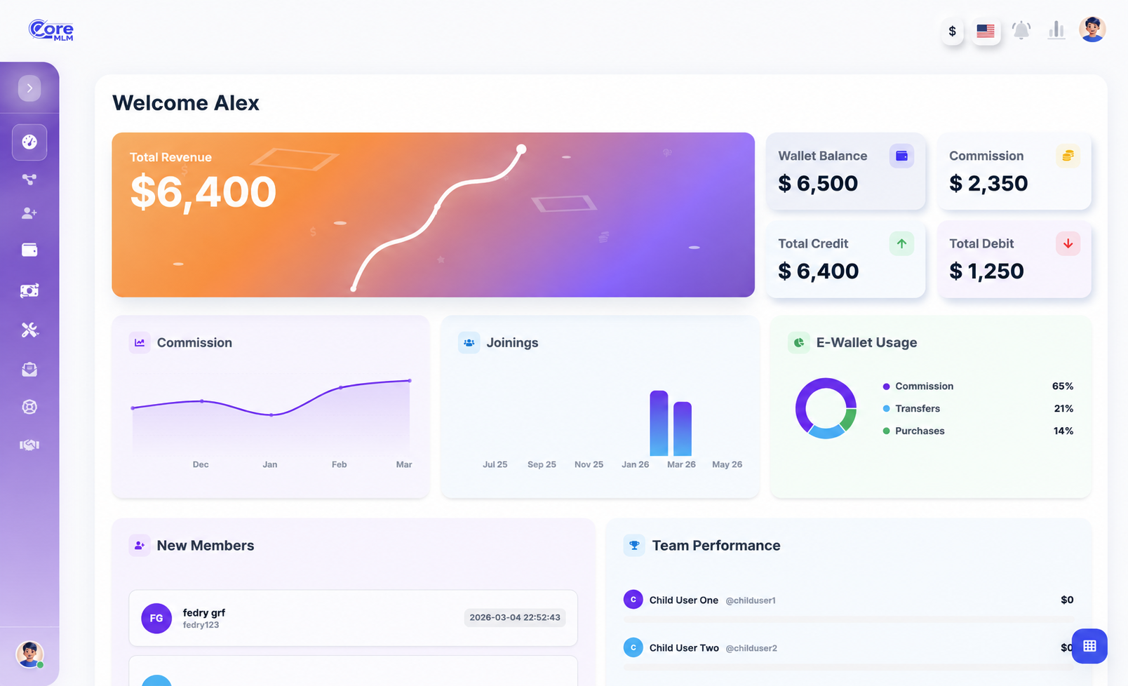 CoreMLM Dashboard